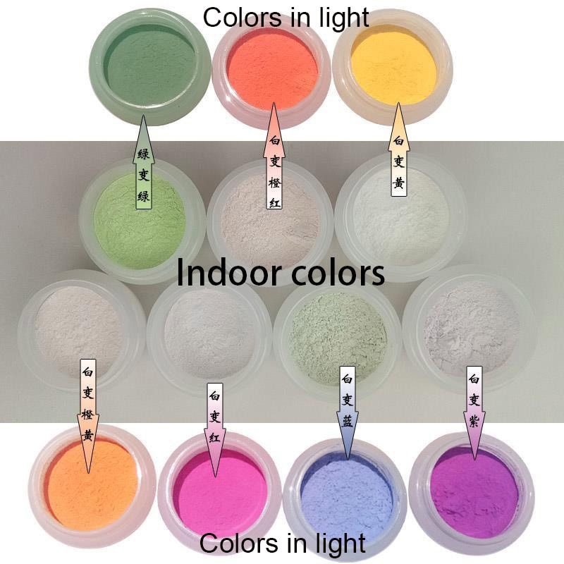 color changing process of photochromic pigments